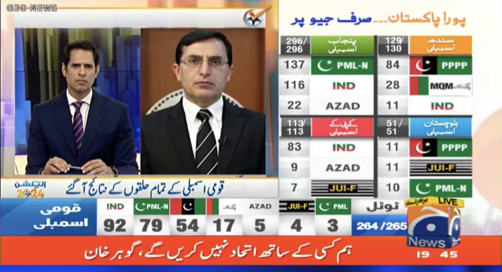 ShamaJunejo's tweet photo. گوہر خان نے رونی آواز میں جیو پر کہا کہ ہم کسی کے ساتھ اتحاد نہیں کرینگے- گوہر خان 

اصل میں کوئی آپ کے ساتھ اتحاد نہیں کررہا- ہر سیاسی پارٹی نے لعنت بھیجی ہُوئی ہے، یہ صرف فیض تھا جس کی کرشمہ سازی کی وجہ سے اتحادی بنے https://t.co/keWNxDWkmD