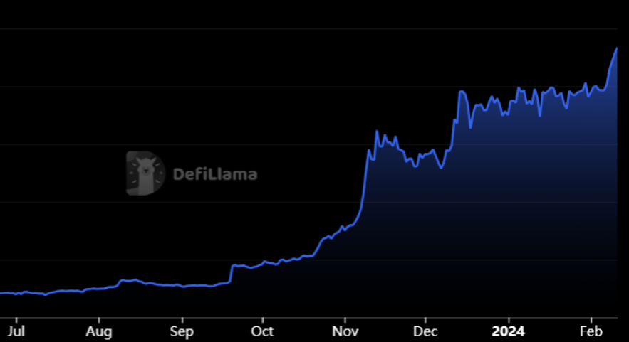 I can't see how Kujira will not end up in the top 20 or 15 in terms of TVL. 

When this happens, the FOMO will inevitably be intense. 

TVL is not the only metric, but it is a relevant one in crypto

$KUJI
