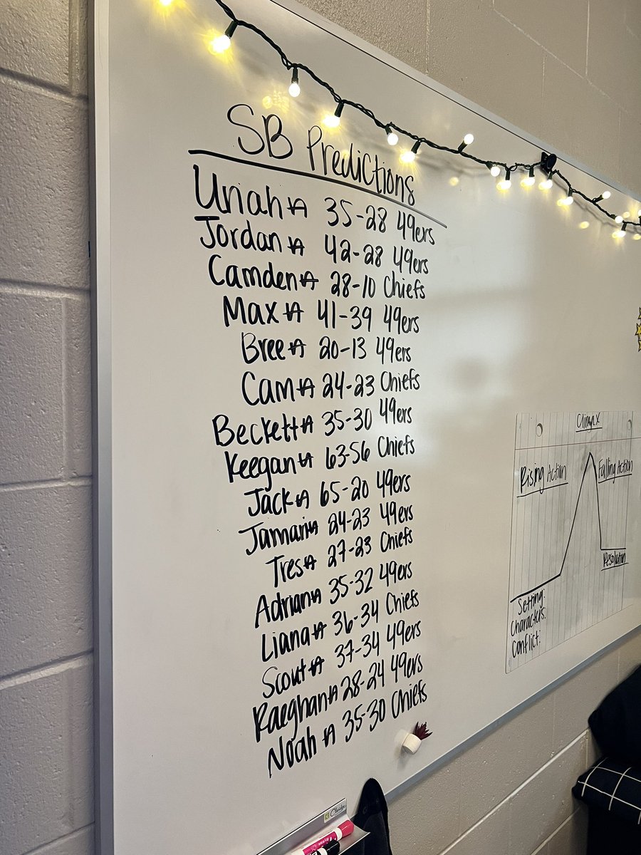 __jadevirgil__'s tweet photo. Love sharing this fun tradition with my 4th graders! The student with the closest prediction to the final score of the Super Bowl wins a prize! #SuperBowlLVIII #FunInFourth @CMCSIWarriors https://t.co/XgQ2oQpDAS