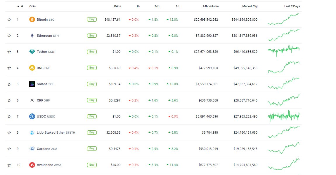 zibar.eth | Token2049 | Web3 BuildΞr | Futurist tweet media