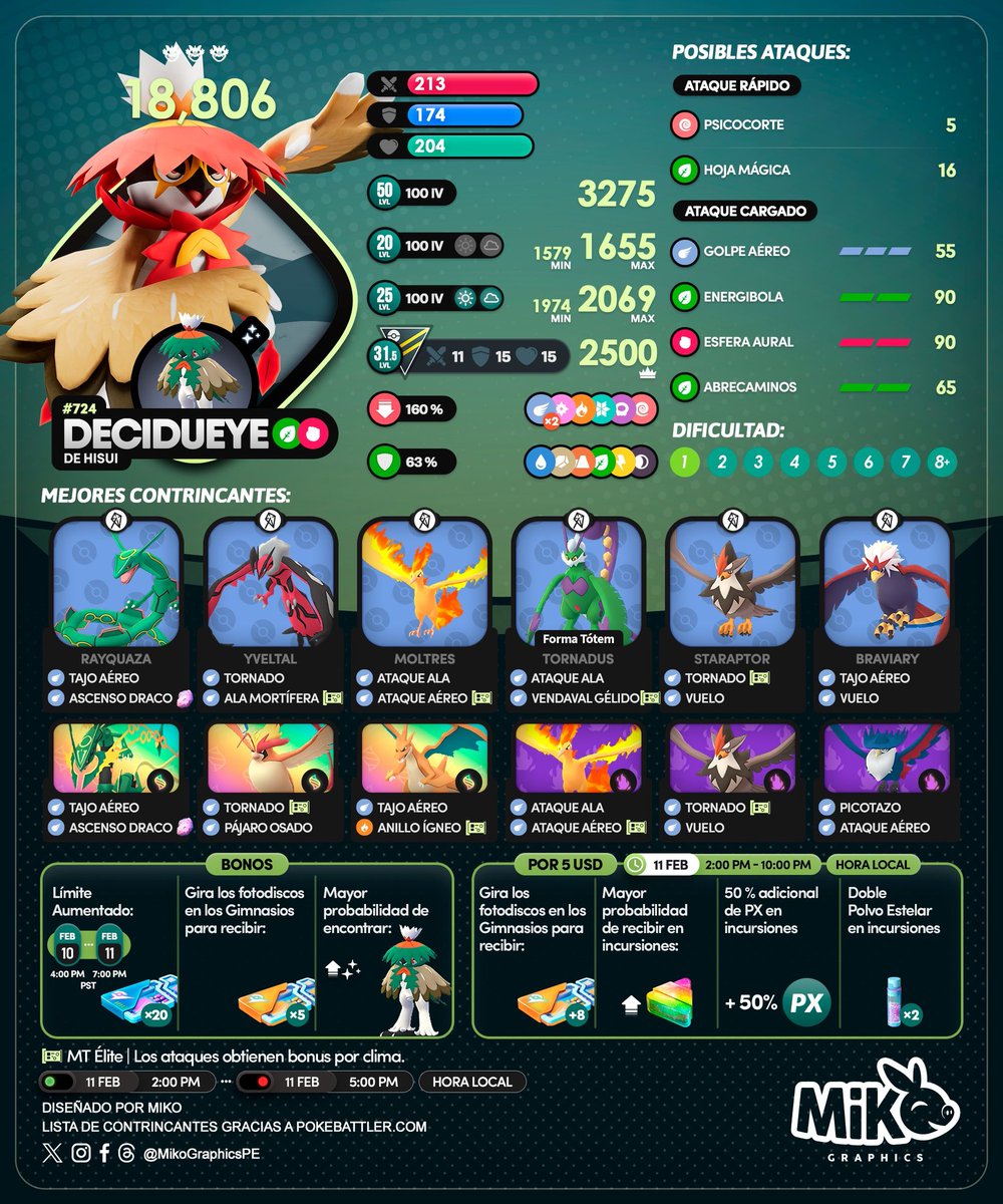 Buen día entrenadores los invitamos a participar en las Raids de Decidueye de Hisui 🍃 terminando con una sesión de intercambios.

Pueden confirmar su asistencia en campfire 🔥cmpf.re/Dj7bYf

Infografía: <a href="/MikoGraphicsPE/">Miko🐽</a> 
#PokemonGOApp #Pokemon