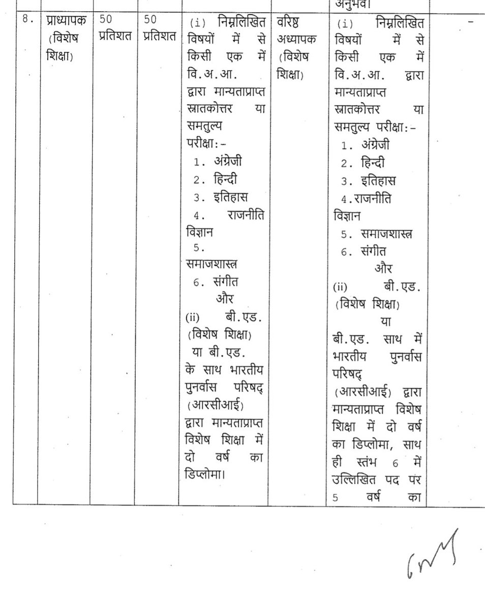 #विशेष_शिक्षक #1st ग्रेड मे सभी विषय को भी शामिल करना चाहिए सर जी। जय हिन्द 😎
@alokrajRSSB 
@BhajanlalBjp @1stIndiaNews 

#कृषि_बेरोजगार_मांगे_रोजगार

@DrKirodilalBJP