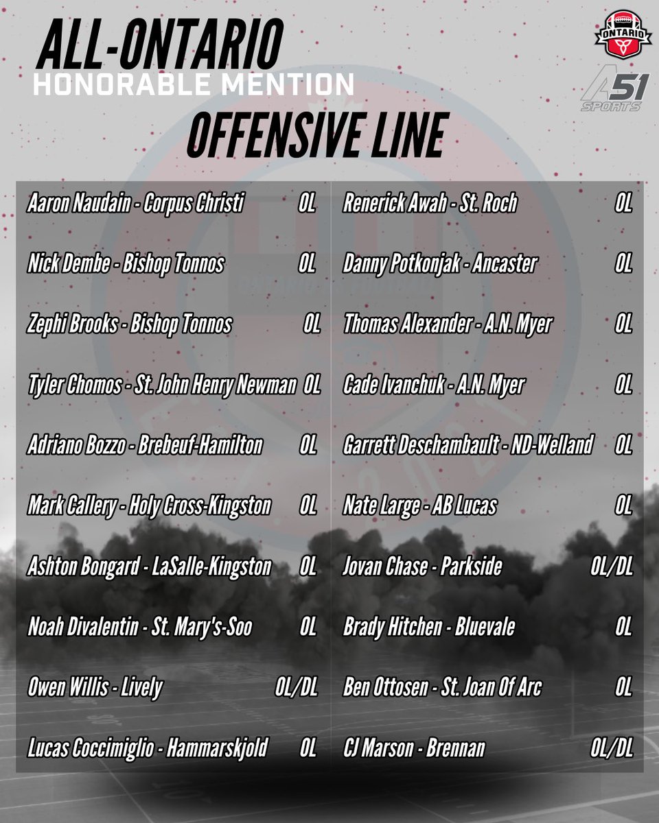 𝙑𝘼𝙍𝙎𝙄𝙏𝙔 𝘼𝙇𝙇-𝙊𝙉𝙏𝘼𝙍𝙄𝙊 𝙃𝙊𝙉𝙊𝙐𝙍𝘼𝘽𝙇𝙀 𝙈𝙀𝙉𝙏𝙄𝙊𝙉 (𝙎𝙃𝙊𝙍𝙏𝙇𝙄𝙎𝙏) 2023 𝙎𝙀𝘼𝙎𝙊𝙉 
-
Part I
-
<a href="/FootballOntario/">Football Ontario</a> | <a href="/SportsArea51/">AREA 51 SPORTS</a>