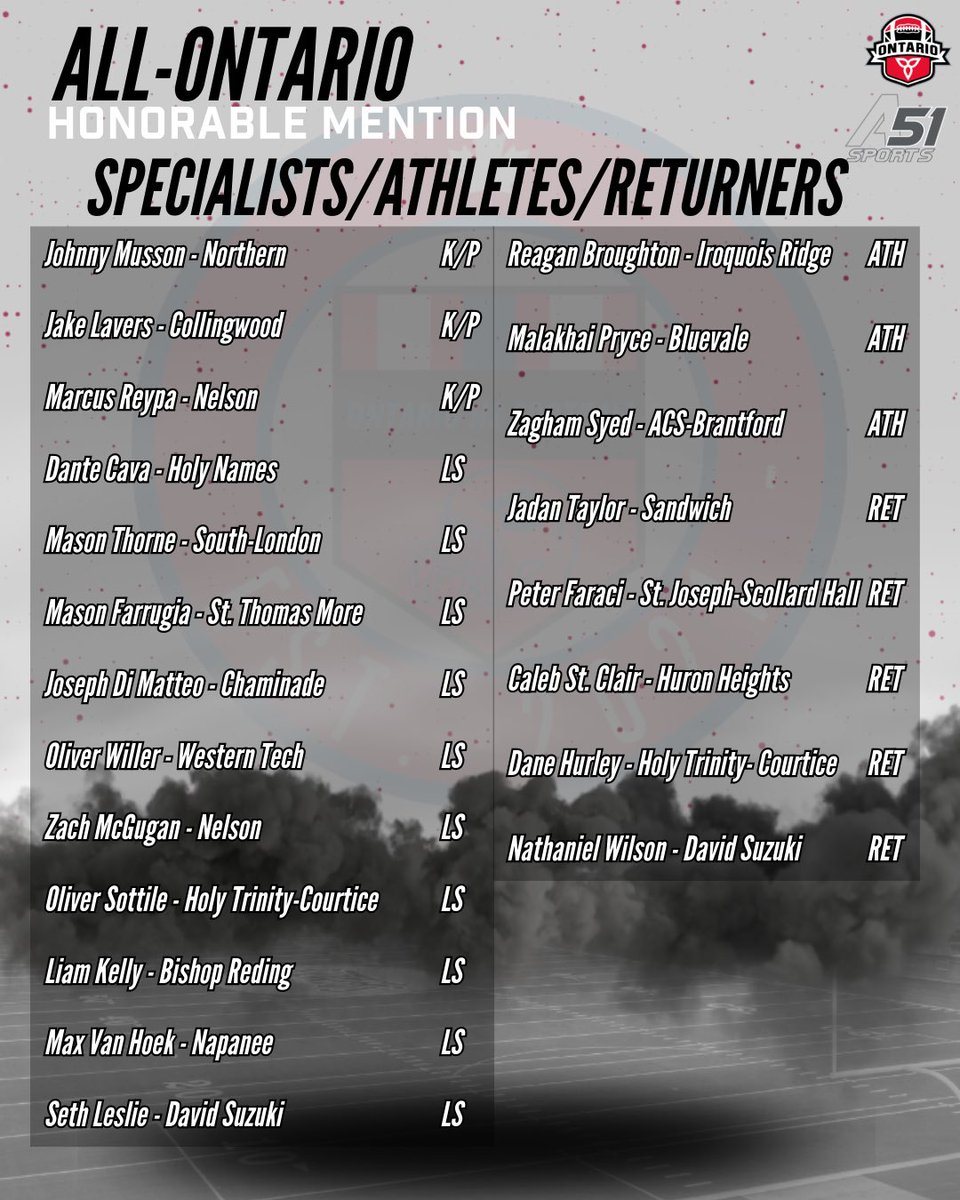 𝙑𝘼𝙍𝙎𝙄𝙏𝙔 𝘼𝙇𝙇-𝙊𝙉𝙏𝘼𝙍𝙄𝙊 𝙃𝙊𝙉𝙊𝙐𝙍𝘼𝘽𝙇𝙀 𝙈𝙀𝙉𝙏𝙄𝙊𝙉 (𝙎𝙃𝙊𝙍𝙏𝙇𝙄𝙎𝙏) 2023 𝙎𝙀𝘼𝙎𝙊𝙉 
-
Part I
-
<a href="/FootballOntario/">Football Ontario</a> | <a href="/SportsArea51/">AREA 51 SPORTS</a>