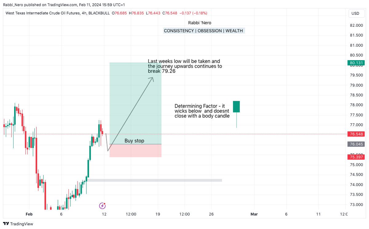 Rabbi_nero's tweet photo. Two possible scenerios for oil this week. lets watch which one will play out. Wishing everyone a profitable week. #usoil #oilmoney #fxRabbi https://t.co/pjKuAF7M1m