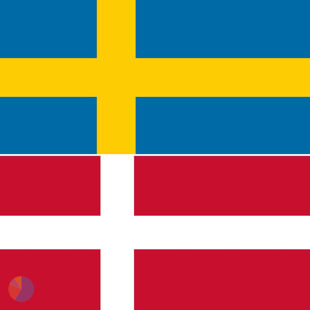 When Sweden and Denmark play a football match, the names of the countries are shortened and we have SWE-DEN. What’s more interesting, the remaining letters are DEN-MARK.