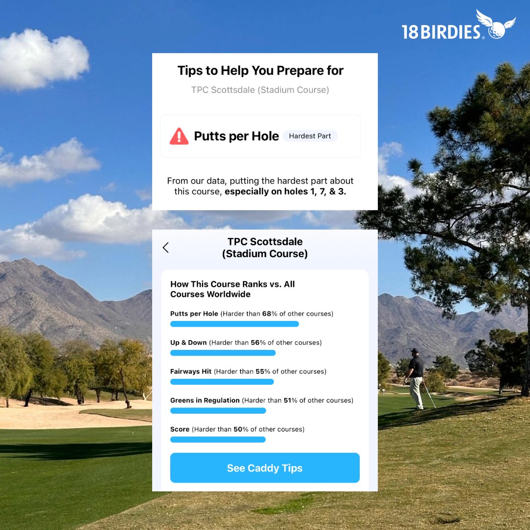 The final round at #TPCScottsdale is here! We're giving you an inside look at the most challenging holes at ​​ for the championship round at the 2024 #WMPhoenixOpen ⛳ We'll be back in a bit with a preview of the 16th green!