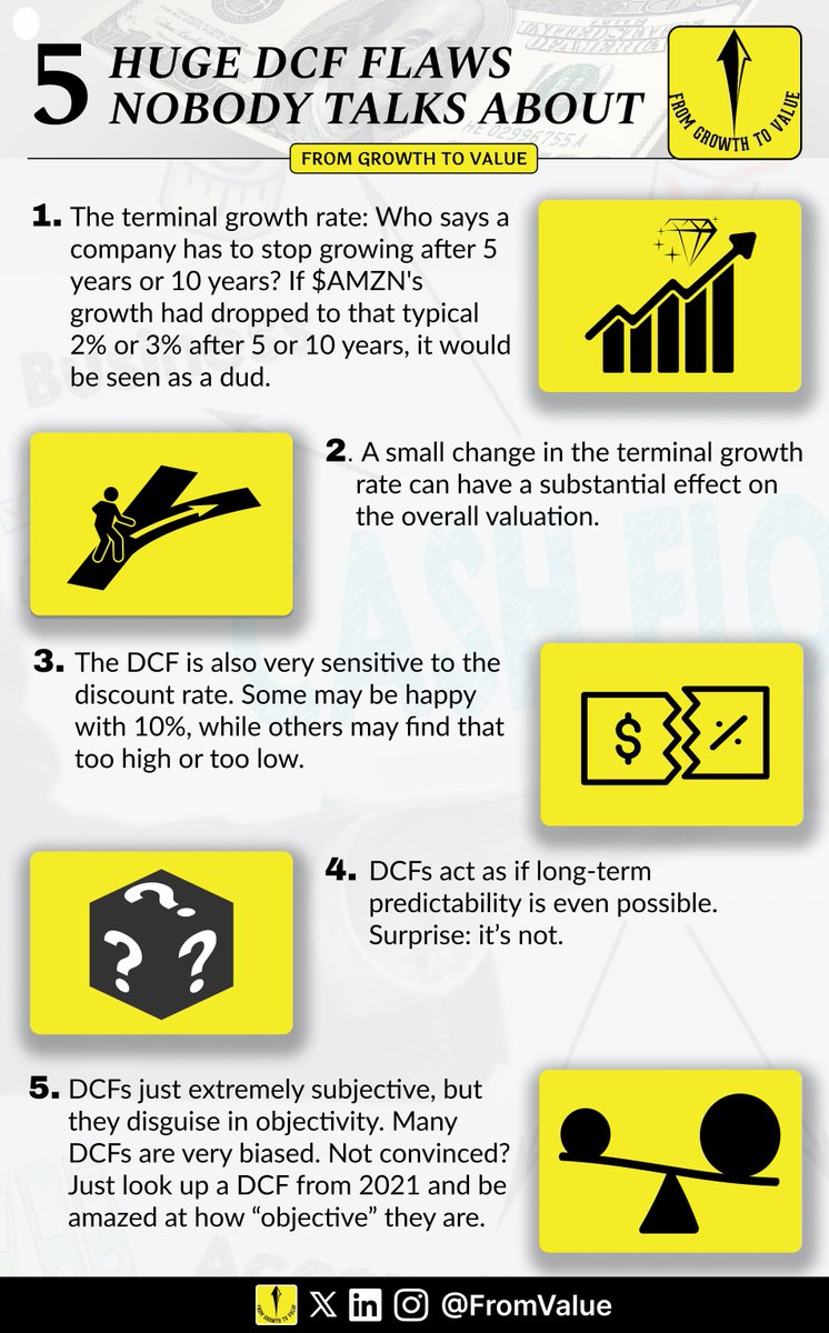 FromValue's tweet photo. One of the most common delusions in investing is that numbers are objective and used by people who have no biases.

DCFs are very subjective, with very uncertain inputs that build on each other.

I don't say DCFs are useless, but they must be seen for what they are, mere guesses. https://t.co/c9RUUPk5rb
