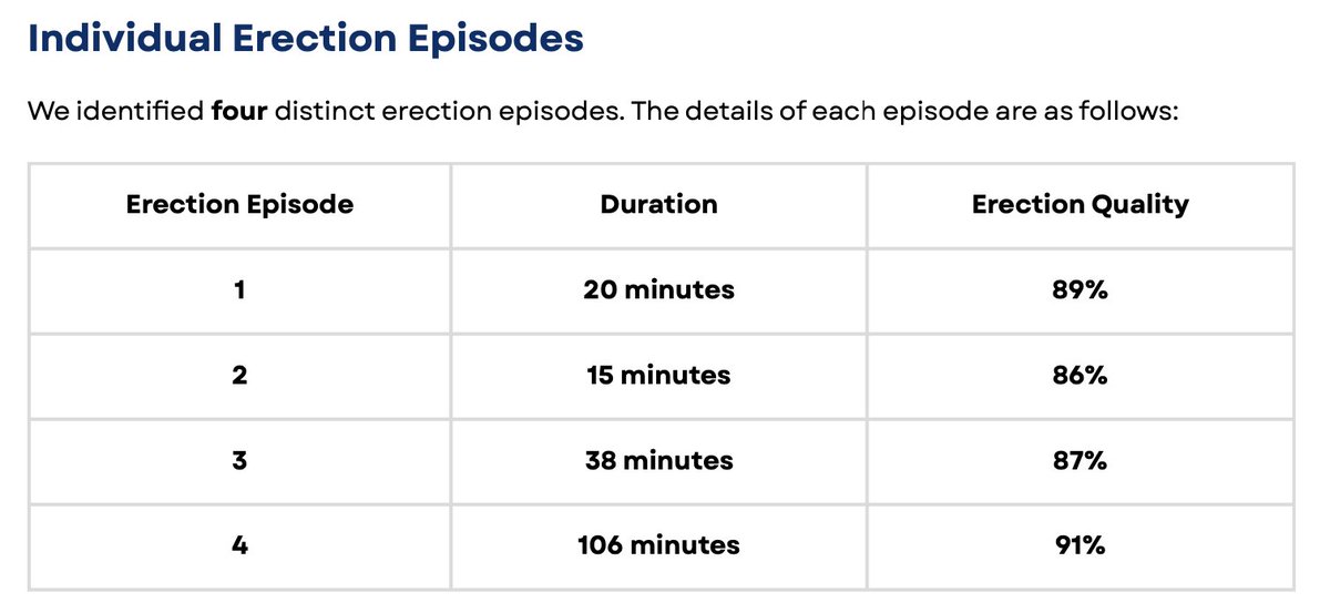 Bryan Johnson tweet media