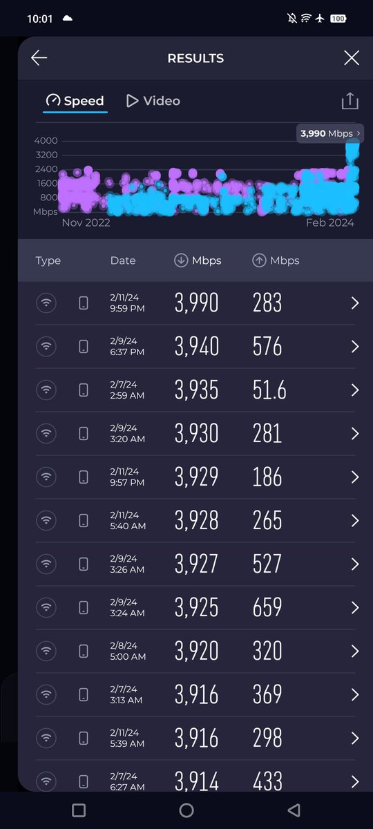 TelecomLover's tweet photo. Wi-Fi 7 from vivo X100 Pro
FTTx 4000/1600Mbps
Is this the fastest on mobile?
#wifi7 #Speedtest #Dimensity9300 #vivox100pro #X100Pro #TelecomLover https://t.co/PMUoc7xir1