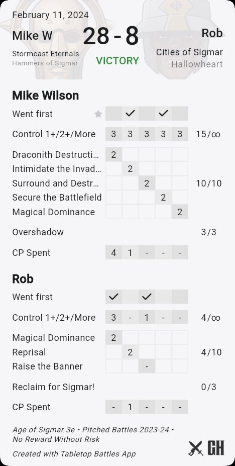 tzeentchmike's tweet photo. Game 5 against Rob and his cities at #realmshift. Dropped turn 1 and lined all the dracoths up 9 away. Made the charges and won the double for a big win. Robs dice were horrendous throughout which did not help. #aos #stormcasteternals https://t.co/vW3cq2I70B