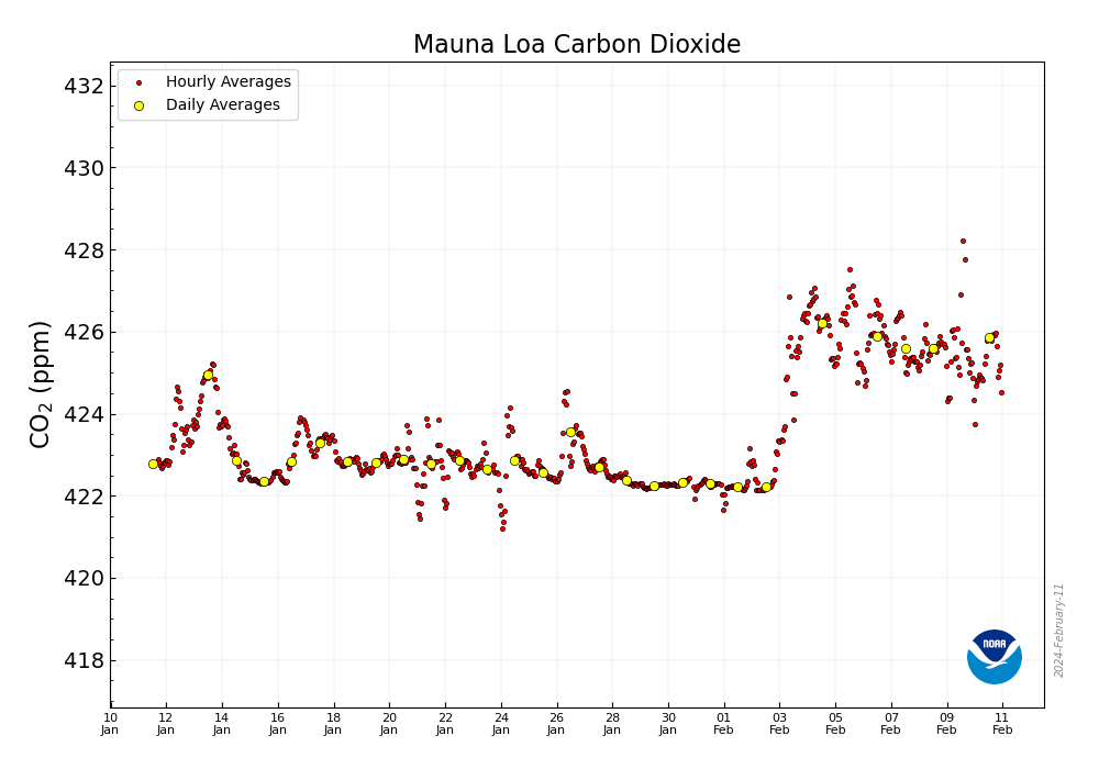 CO2_earth tweet picture