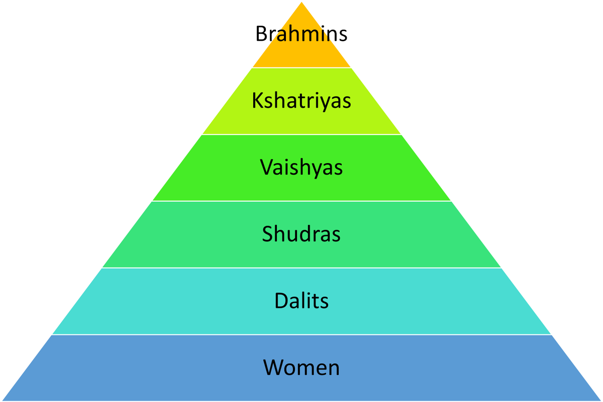 Prathiba Batley (@prat_batley) on Twitter photo Caste: The origins of our discontent by <a href="/Isabelwilkerson/">Isabel Wilkerson</a> parallels caste, race, & Nazi Germany. Here is a deeper take on her seven pillars of casteism - one at a time. I will be adding to her list from an emic perspective. PS: #caste is significantly more insidious than #race . Caste: The origins of our discontent by <a href="/Isabelwilkerson/">Isabel Wilkerson</a> parallels caste, race, & Nazi Germany. Here is a deeper take on her seven pillars of casteism - one at a time. I will be adding to her list from an emic perspective. PS: #caste is significantly more insidious than #race .
