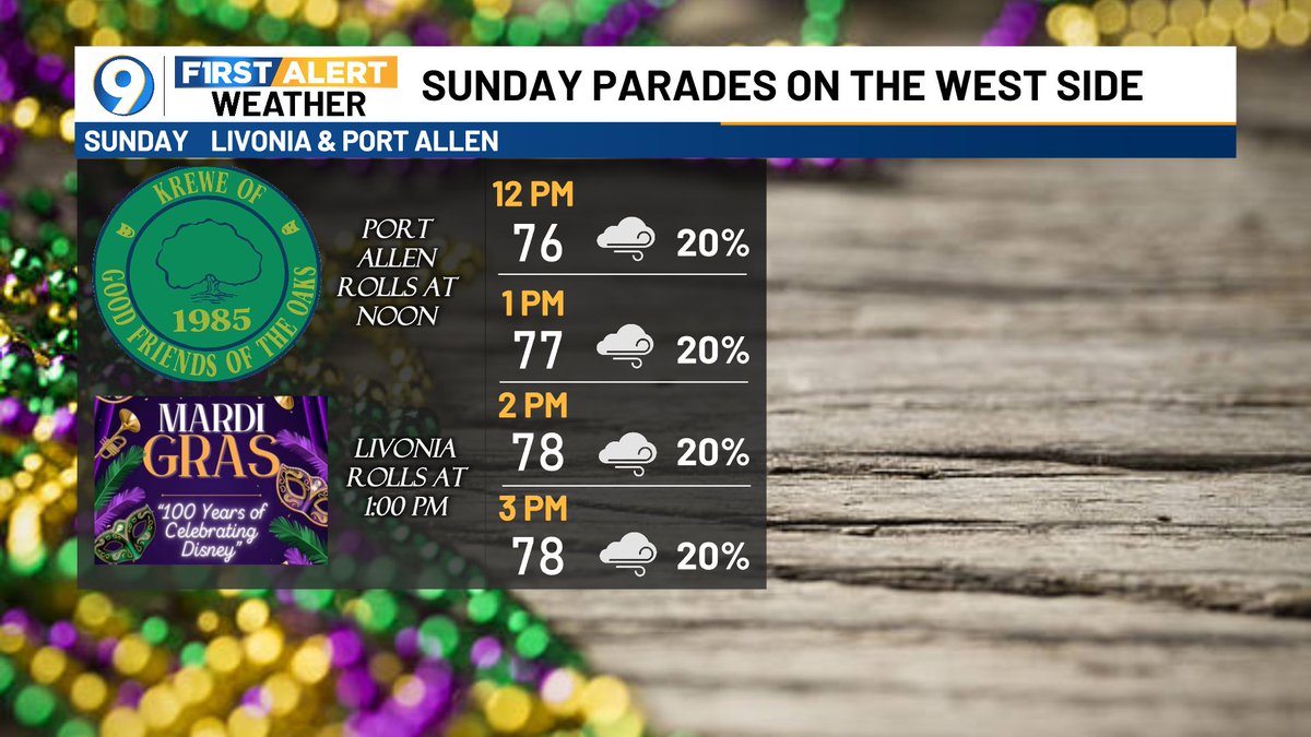 JayGrymes_WX's tweet image. Sunday parades (Port Allen &amp;amp; Livonia) may have to dance around raindrops but active weather should hold-off until later in the day.

Cool-ish but dry for Monday PM parades in Plaquemine &amp;amp; Shenandoah.

A sunny FAT Tuesday with afternoon temps in the low 60°s.

#WAFBFirstAlert