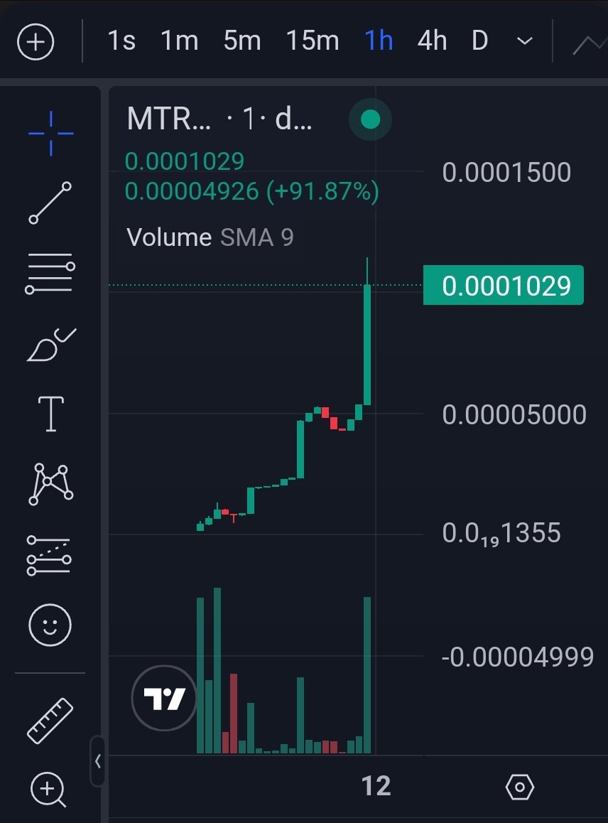 Matrix tweet media