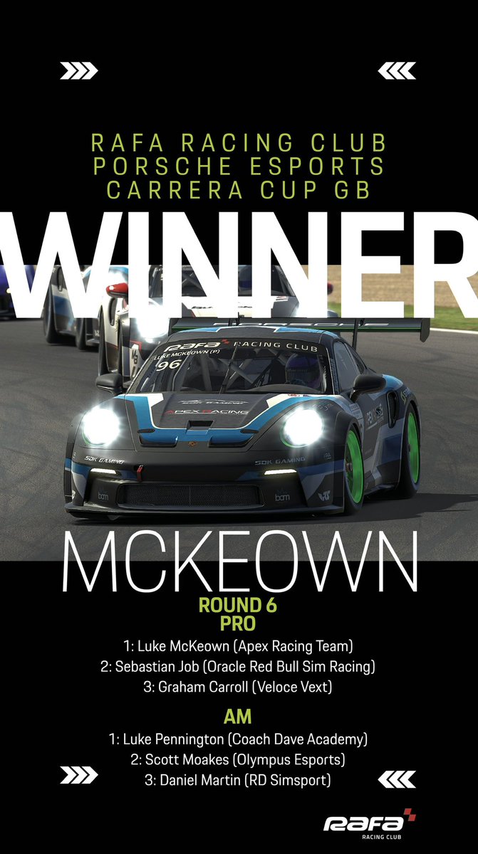 Porsche Motorsport GB (@porscheraces_gb) on Twitter photo Two exciting virtual races at <a href="/SnettertonMSV/">Snetterton Circuit</a> see wins for <a href="/SebastianJob_/">Sebastian Job</a> and <a href="/LukeMcKeown22/">Luke McKeown</a>, @CroftonW01 and <a href="/lukepennington_/">Luke Pennington</a> take Am glory 🏁 Two exciting virtual races at <a href="/SnettertonMSV/">Snetterton Circuit</a> see wins for <a href="/SebastianJob_/">Sebastian Job</a> and <a href="/LukeMcKeown22/">Luke McKeown</a>, @CroftonW01 and <a href="/lukepennington_/">Luke Pennington</a> take Am glory 🏁