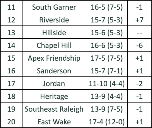 Image from Wake Hoops (@WakeHoops)