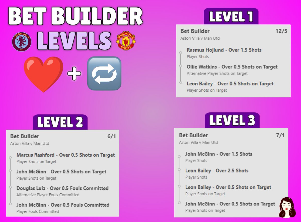 EmilyTaylorTips's tweet image. ASTON VILLA VS MAN UNITED BET BUILDERS AND WILDSHOTS😍

I have landed 96/1 and 22/1 bet builders this week , let's smash it again!😜

Everybody who ❤️ and retweets this tweet will get my upcoming tips!👀

You must turn my notifications on and drop me a follow to receive my tips🔔