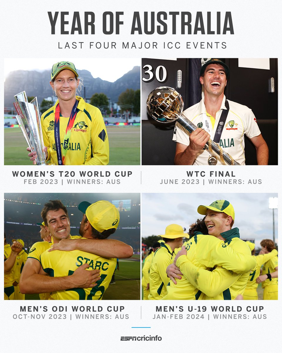 Australia's 12 months of trophies 🏆🏆🏆🏆 #U19WorldCup