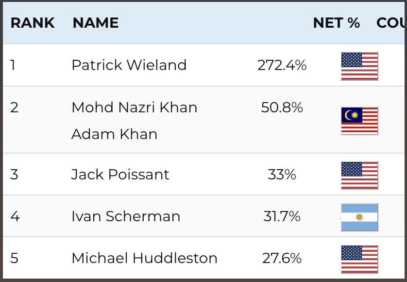 Patrick Wieland tweet media