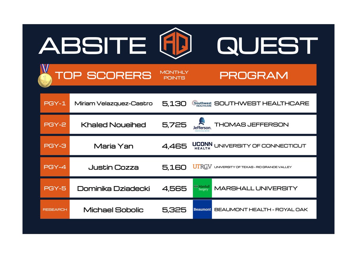 ABSITEQuest tweet picture