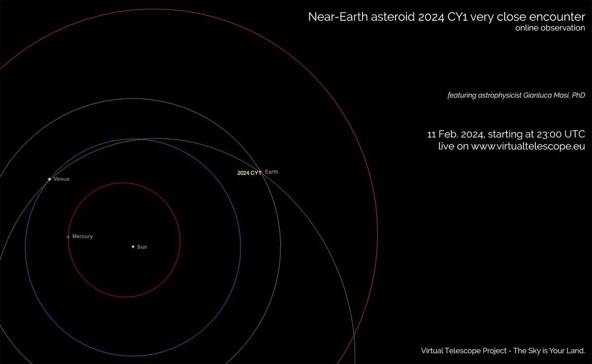 On 12 Feb. 2024, the near-Earth asteroid 2024 CY1 will have a very close, but safe, encounter with us, coming at about 121000 km from the Earth, about 31% of the average lunar distance. The Virtual Telescope Project will show it to you live!

More here: virtualtelescope.eu