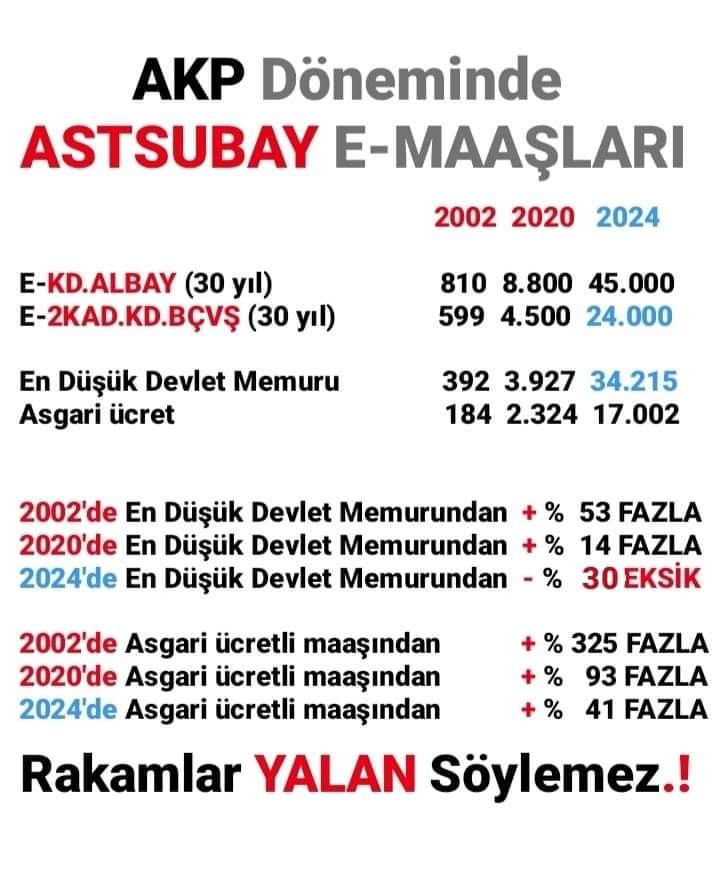 hasanbaki74's tweet photo. Şimdiye kadar hangi yaraya merhem oldunuz ki #AstsubaylarMasalDinlemeyecek https://t.co/02RV1eMEcw