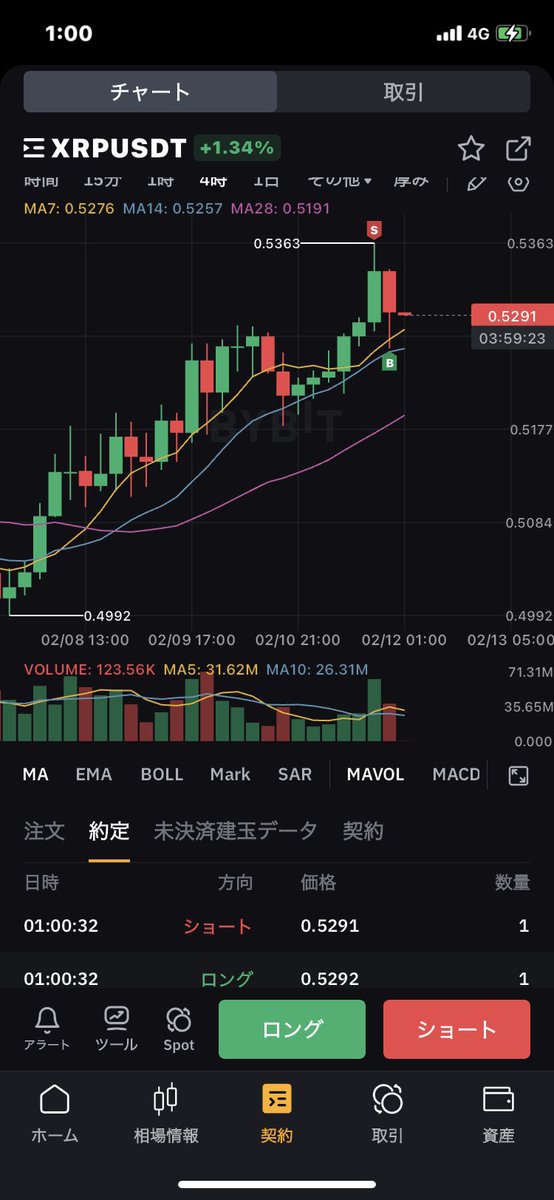 暗号資産Advisor K.Matsui (@advisormatsui) on Twitter photo 