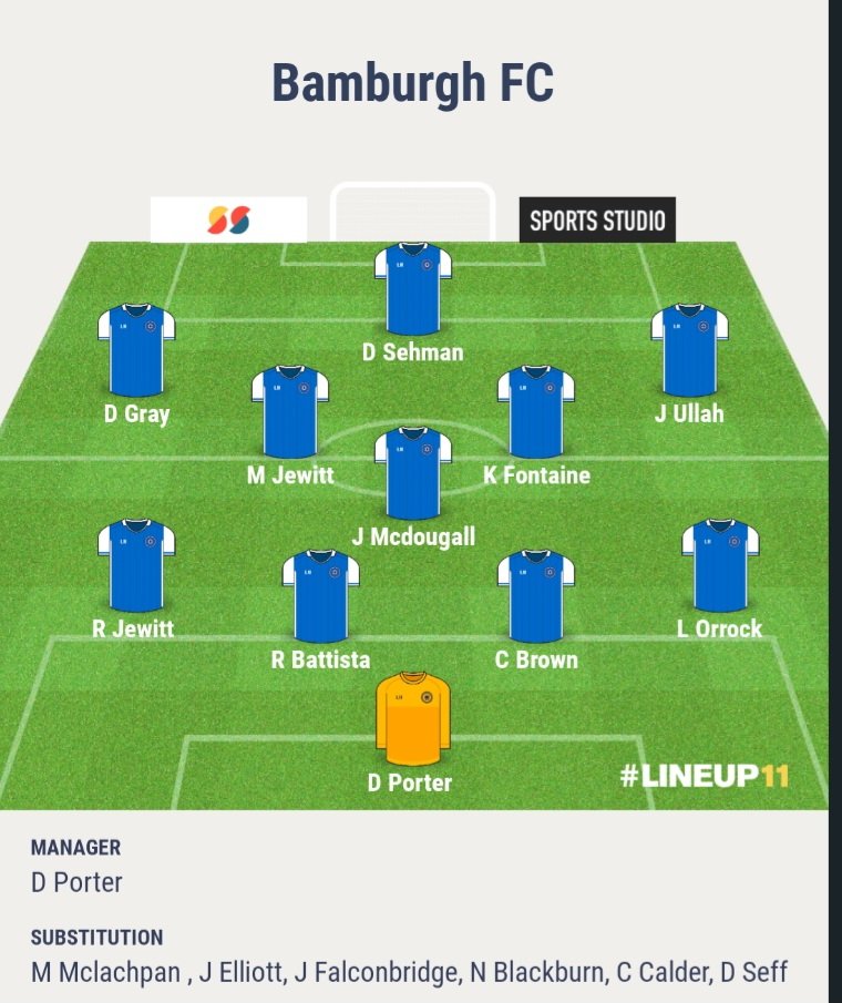 Bamburgh 5 -0 Felling Magpies

Comfortable win for the boys the day poor first half but dominated the 2nd 

Jamie U ⚽️
Jak Mc ⚽️
Mitch J ⚽️
Neil B ⚽️⚽️

⭐️Mitch J