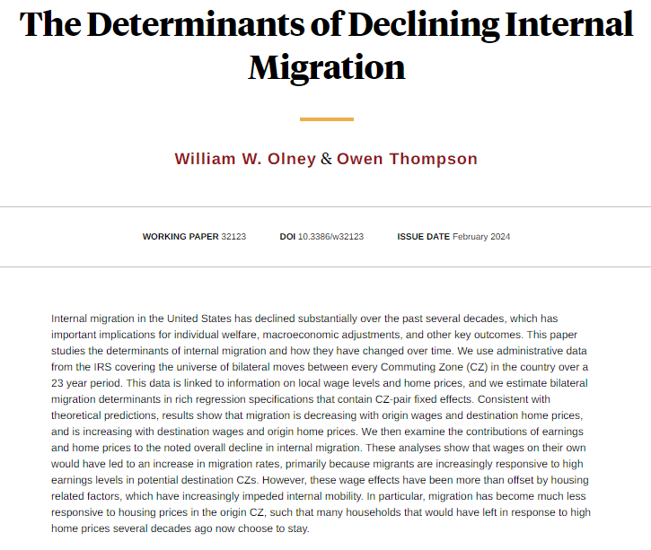 Migration among American cities has fallen for decades, primarily because people have become less likely to move when home prices rise in their current city, from William W. Olney and @owen_thompson83 nber.org/papers/w32123