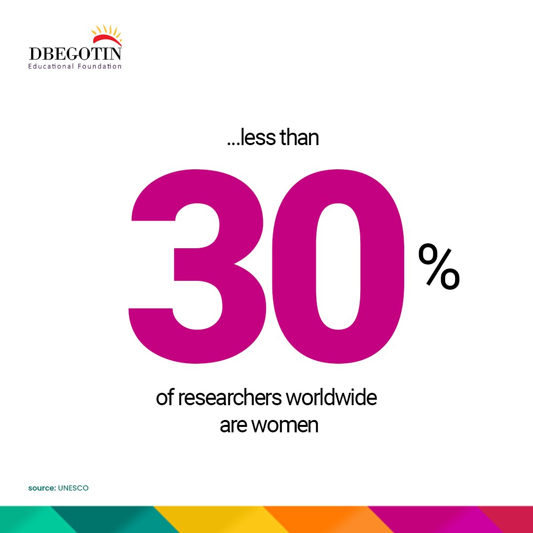 Dbegotin_'s tweet photo. From classrooms to labs and leadership, we must break all barriers and allow women and girls prosper in SCIENCE.
Happy International Day of Women and Girls in Science. ππ§βππ§βπ¬π§βπ»π§βπ
#WomenInScience
#EqualityInScience https://t.co/Nhg9QHBynj