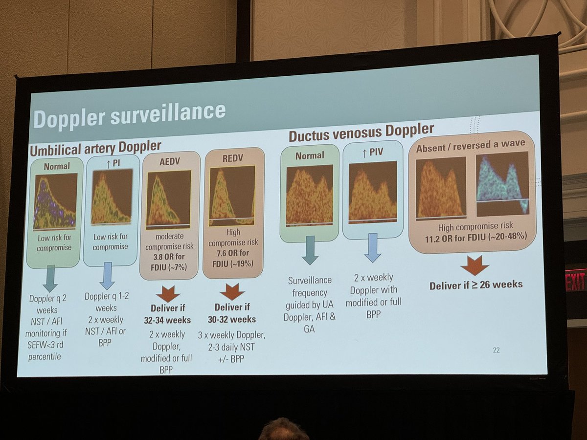 Great summary on the management of early-onset FGR by Dr. Ahmet Baschat #SMFM2024 @MySMFM 2024 How to use all the different tools that we have from CTG, AFI, BPP, and Doppler parameters of UA/DV. Check out the summary slide of when living in NICU will be better than the womb!