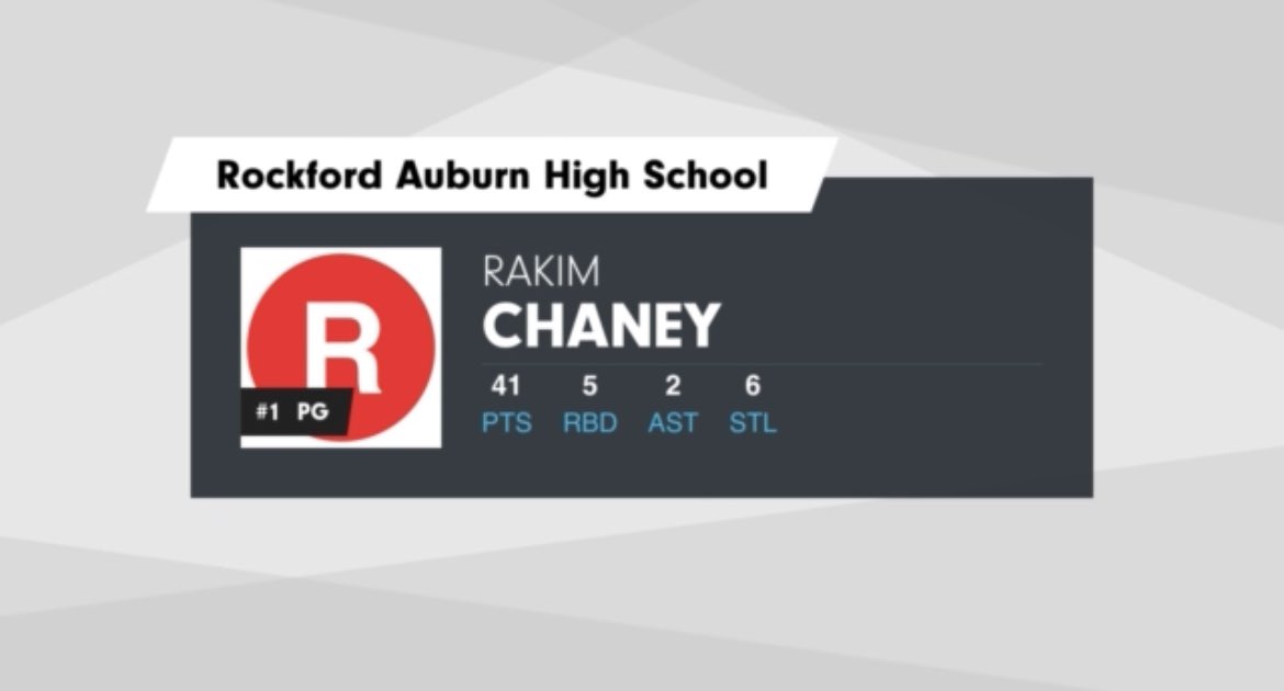 RakimChaney1's tweet photo. Stat line and few highlights from my 1,000 career points &amp; 41pts (record-breaking) game last night https://t.co/pArQxTmDPj @Auburn_AD @Joedanforth2 @Sports4Illinois @ILLHoopsScoops @XposureRuns @NXTPRO_IL @_gpaschaumburg https://t.co/wHGt9bnaFz