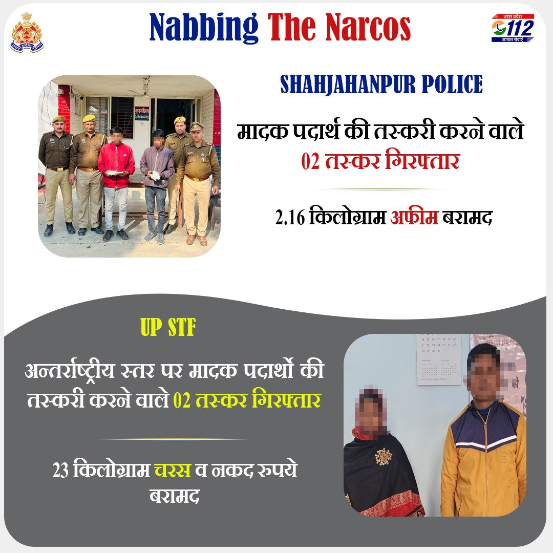 Uppolice's tweet photo. Zero Tolerance Against Narcotics Smuggling
मादक पदार्थ की तस्करी करने वाले 02 तस्करों को @shahjahanpurpol द्वारा गिरफ्तार कर उनके कब्जे से 2.16 किलोग्राम अफीम एवं @uppstf द्वारा 02 तस्करों को गिरफ्तार कर उनके कब्जे से 23 किलोग्राम चरस बरामद की गयी है।
#GoodJobSTF
#UPPNabsNarcos https://t.co/ML8IksgVIM
