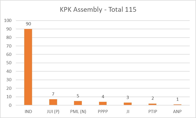 mrhamzatariq's tweet photo. Provincial Assemblies  #ResultsUpdate https://t.co/yUubvrThbO