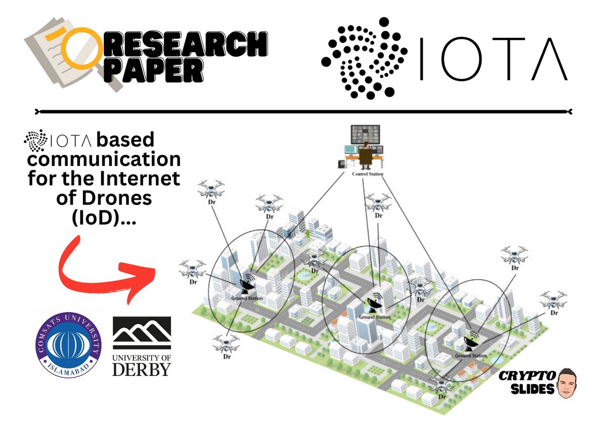crypto_slides's tweet image. Just found this awesome research paper in which @iota secures the communication of an Internet of #Drones: &quot;This paper focuses on a security surveillance system based on drones [...]. It utilizes #IOTA&quot;💻🛜#internetofdrones #iota #crypto Source: t.ly/LCM-Z