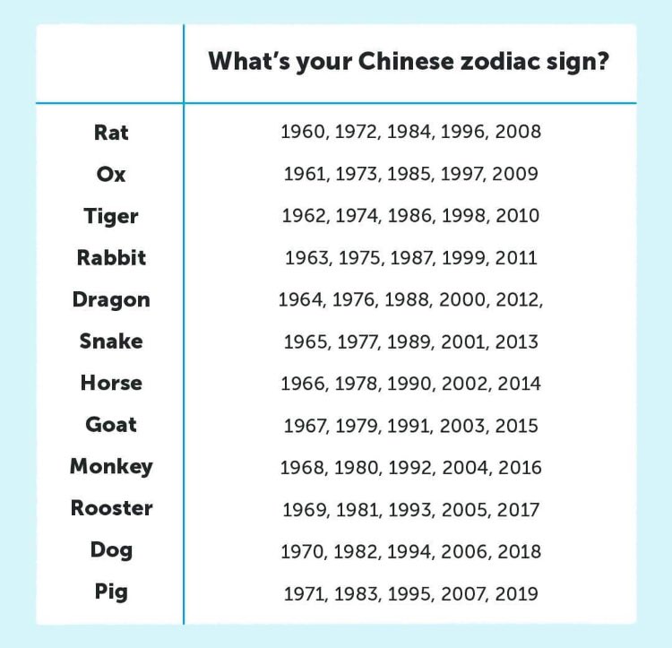 What Is 1984 Chinese Zodiac 60 Photos Youhoroscope what-is-1984-chinese-zodiac-60-photos-youhoroscope