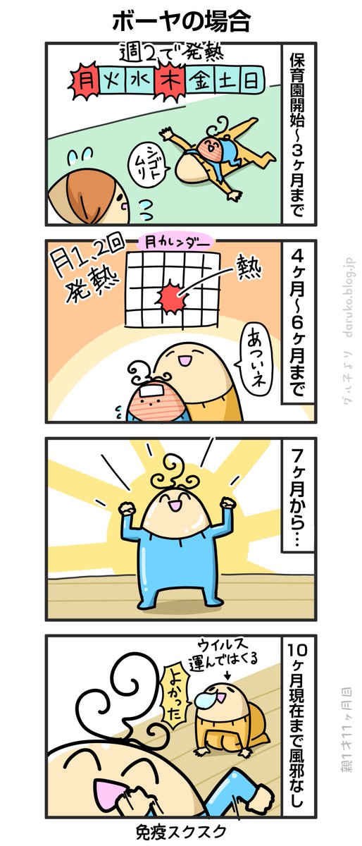 保育園に通って10ヶ月までの免疫
https://t.co/ikYJfjgPpM 