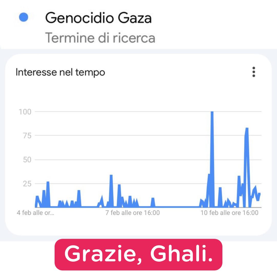 Per cos'altro si dovrebbe usare un palco?  #Ghali