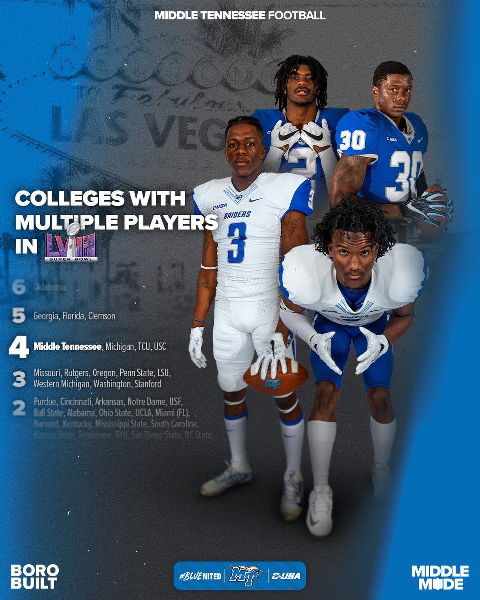 MTFB_Recruiting's tweet image. Built in the ‘Boro❗️

Who’s next 👀

#BoroBuilt | #MiddleMade | #SuperBowlLVIII