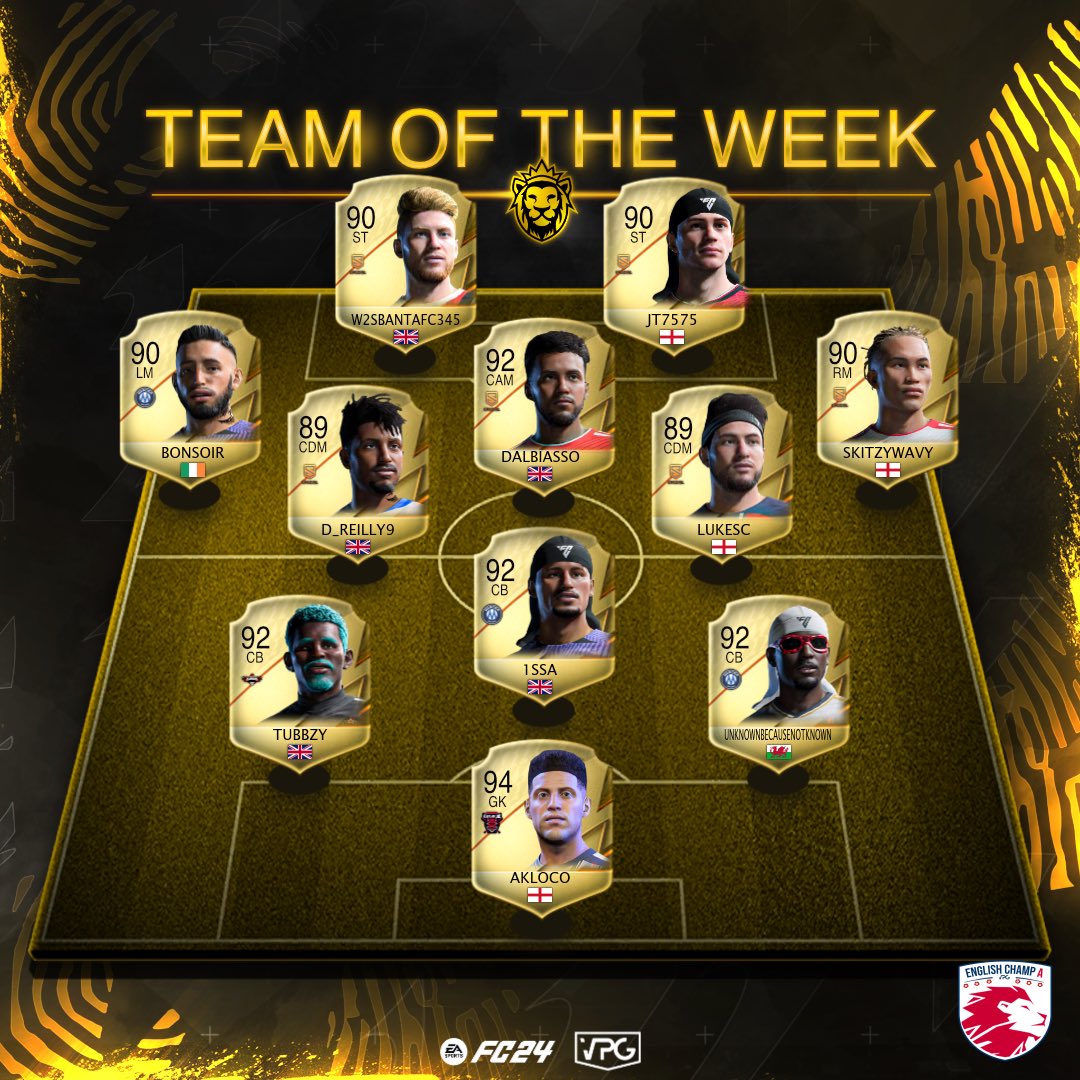 👥 Team of the week! 
📊 Standings 
🗓️ Week Two 
🏆 <a href="/VPGUK/">VPG United Kingdom</a> English Champ A

💪🏽 Congratulations to all the players that made this weeks TOTW! 

1: @MxtionESx 
2: <a href="/HeverAthletic/">Hever Athletic</a> 
3: <a href="/MercierEsports/">MERCIER</a> 
4: <a href="/Spezial_VPG/">Spezial</a> 
5: <a href="/ExampleFooty/">ExampleFooty</a> 
6: <a href="/DrillerzESports/">Drillerz E-Sports</a> 
7: #TotalControl 
8: