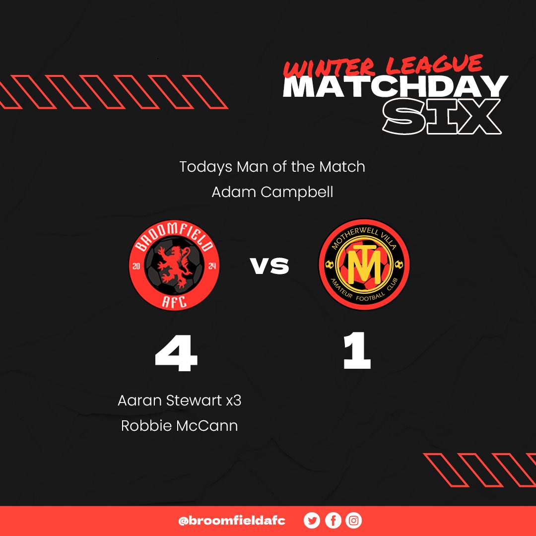 Broomfield AFC (@broomfieldafc) on Twitter photo Matchday 6
Broomfield AFC 4-1 Motherwell Villa B
<a href="/__AS_9/">๐~</a>โฝ๏ธโฝ๏ธโฝ๏ธ
<a href="/RobbieMcCann44/">Robbie McCann</a>โฝ๏ธ๐
ฐ๏ธ๐
ฐ๏ธ
<a href="/AShaw___/">Andrew Shaw</a>๐
ฐ๏ธ
<a href="/kevinmcguigan18/">Kevin Mcguigan</a> ๐
ฐ๏ธ
Motm: Adam Campbell Matchday 6
Broomfield AFC 4-1 Motherwell Villa B
<a href="/__AS_9/">๐~</a>โฝ๏ธโฝ๏ธโฝ๏ธ
<a href="/RobbieMcCann44/">Robbie McCann</a>โฝ๏ธ๐
ฐ๏ธ๐
ฐ๏ธ
<a href="/AShaw___/">Andrew Shaw</a>๐
ฐ๏ธ
<a href="/kevinmcguigan18/">Kevin Mcguigan</a> ๐
ฐ๏ธ
Motm: Adam Campbell