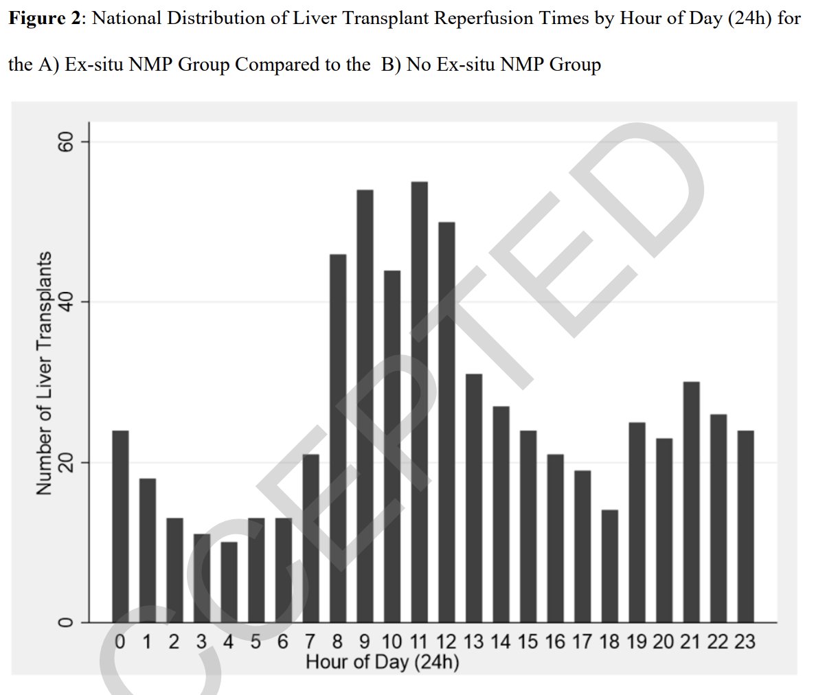 “To sleep – perchance to dream”: Daytime surgery start times for liver #transplantation with Ex-situ normothermic machine perfusion
Das et al

journals.lww.com/lt/citation/99…

#livertwitter #livertransplantation #NMP