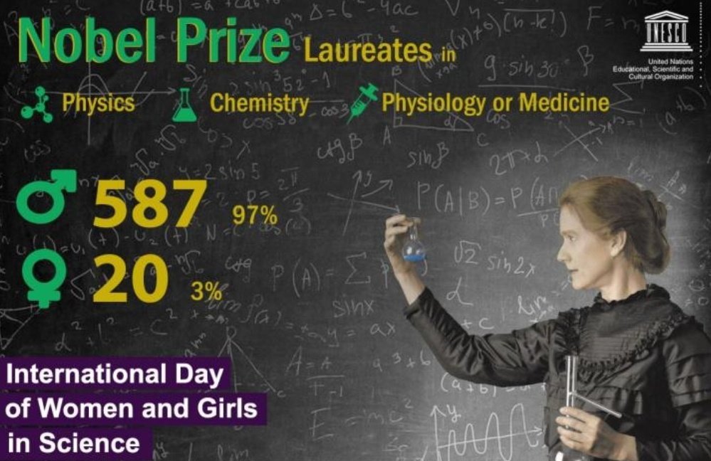 #InternationalDayofWomenandGirlsinScience 

Let us Salute the #Sheroes of Science

Let us work for #GenderEquity 

Let us work for #Sustainability 

Let us bridge the #Gender Gap