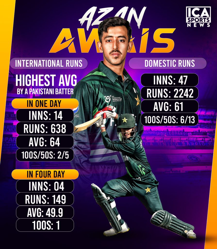 The Sensational Young career of Azan Awais 🚨 A new star 🌟 in making for 🇵🇰 @azanawais01 #PakistanCricket #PCB #AzanAwais #Cricket