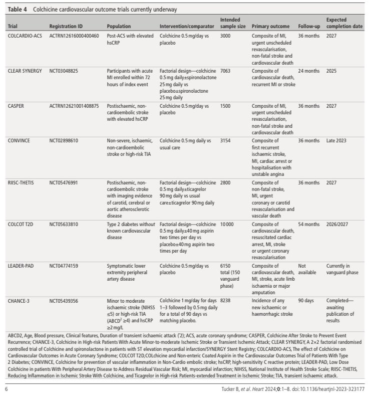 ZHeart11768530's tweet photo. 🔴 Colchicine in atherosclerotic cardiovascular disease #2024Review @Heart_BMJ 

https://t.co/XIGSWlKj0n
#CardioTwitter #CardioEd #cardiology https://t.co/yCfGxxv3Yt