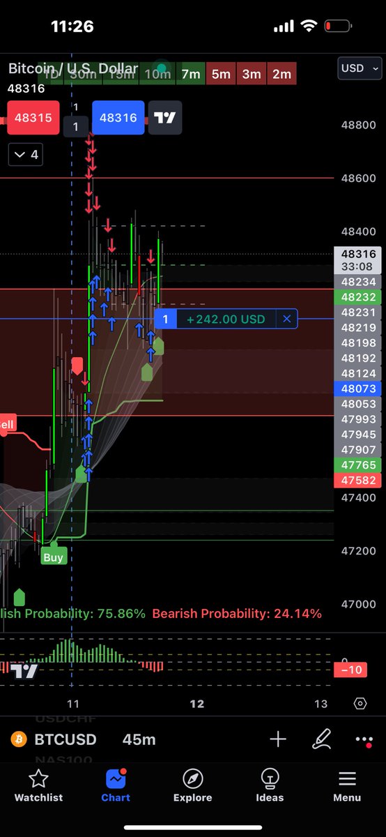Savage_YaDig_MoneyNThaBank (@savagecallz) on Twitter photo #Forex #BTCUSD is a beast. Quick vibe for a bag 3 things you need πππ―πΈ #TBT
1. #StealthAlgo (invite only Algo script indicator)
2. Give <a href="/TheRealDrip2Rip/">Drip2Rip π«΅</a> a follow.
3. Join to get the Algo. whop.com/drip2rip/
#BTC #Nasdaq #Crypto #Forex #BTCUSD is a beast. Quick vibe for a bag 3 things you need πππ―πΈ #TBT
1. #StealthAlgo (invite only Algo script indicator)
2. Give <a href="/TheRealDrip2Rip/">Drip2Rip π«΅</a> a follow.
3. Join to get the Algo. whop.com/drip2rip/
#BTC #Nasdaq #Crypto