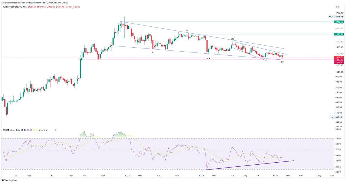 Sahilpahwa09's tweet image. Iska Bura Time bhi jaldi khatam hone wala hai!!

#TciExpress