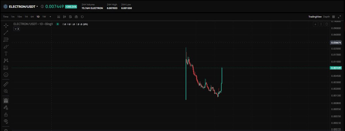 Shtaiwi91's tweet image. #Electron_ARC20