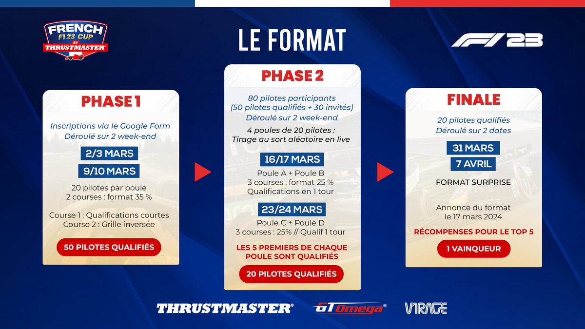 SkyZiiHD's tweet photo. 🚨Le format de la French F123 CUP !
La phase de poule va être excitante comme jamais !

Allez viens t'inscrire si tu penses pouvoir battre tous les francophones du jeu !
#F123 #F1 #eSports https://t.co/cj2VyhMRjr